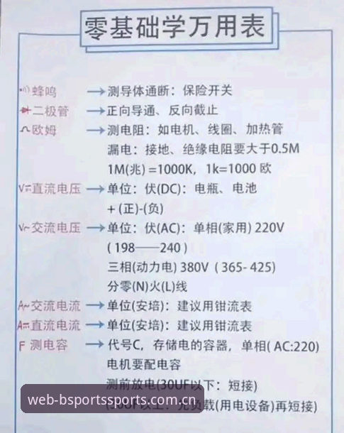 BSports官网使用技巧最新动态：从新手到高手的实战指南