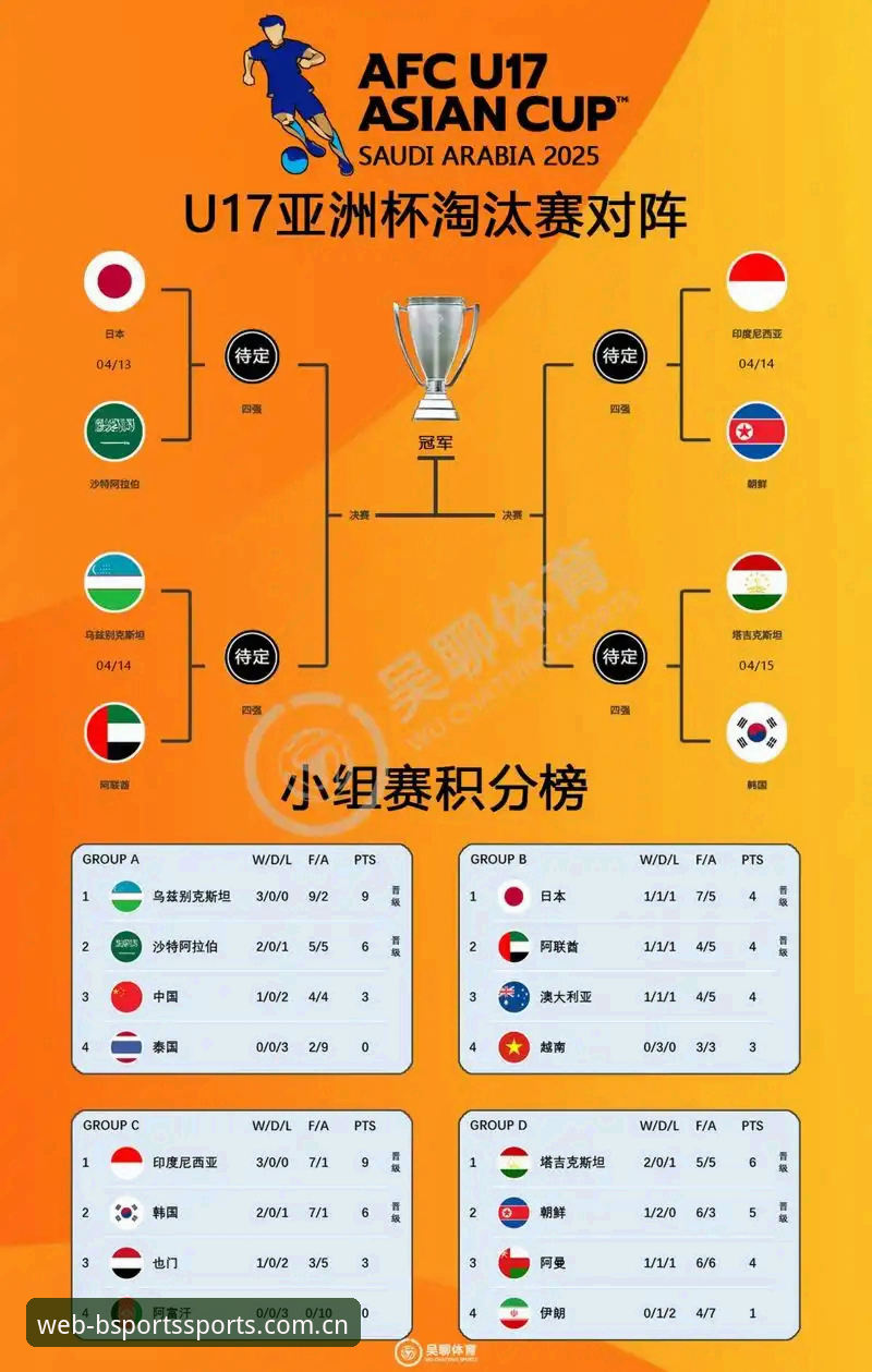 U17世界杯抽签结果解读与观赛操作教程：在BSports追踪中国足球小将